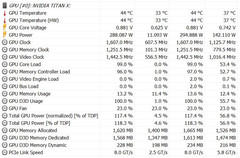 Power consumption under load (Power Target: 120%)