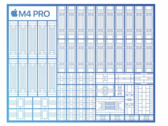 Analisi dell'Apple M4 Pro - Estremamente veloce, ma non altrettanto efficiente