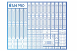 SoC M4 Pro (immagine: Apple)