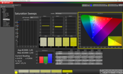 Saturazione calibrata