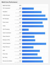 (Fonte: Geekbench)