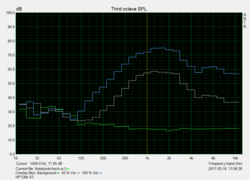 Diagramma pink noise dell'HP Elite x3