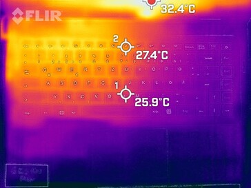 Lato superiore al minimo