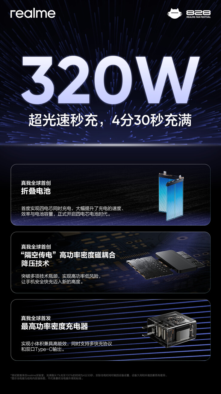 Realme svela la sua tecnologia di ricarica SuperSonic da 320W. (Fonte: Realme via Weibo)