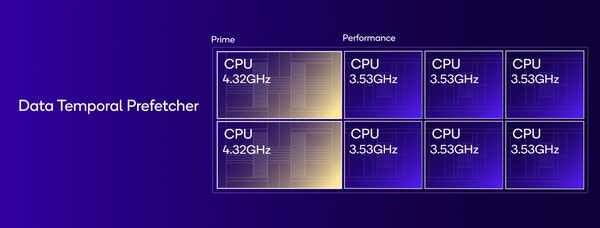 (Fonte: Qualcomm)