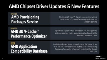 Funzionalità dei driver del chipset AMD. (Fonte: AMD)