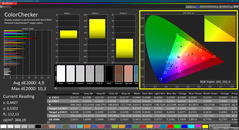 Colorchecker (calibrato, sRGB)