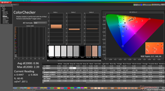 ColorChecker (modalità sRGB)