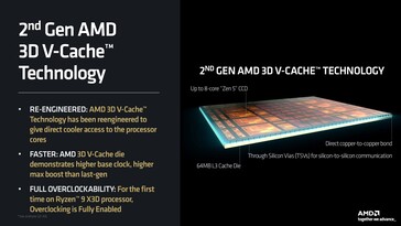 Caratteristiche della V-cache 3D AMD di seconda generazione