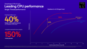 Snapdragon X Plus X1P-46-100 vs Intel e AMD multi-core (fonte immagine: Qualcomm)