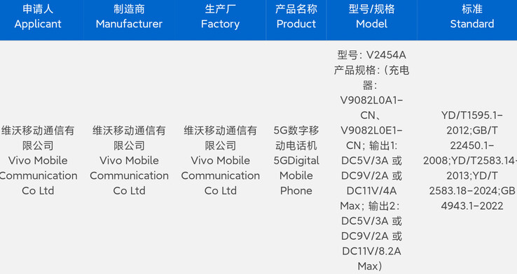 Vivo ottiene la certificazione di "X200 Ultra" in vista del suo probabile lancio imminente. (Fonte: Digital Chat Station via Weibo)