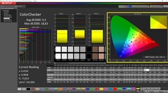 ColorChecker calibrato