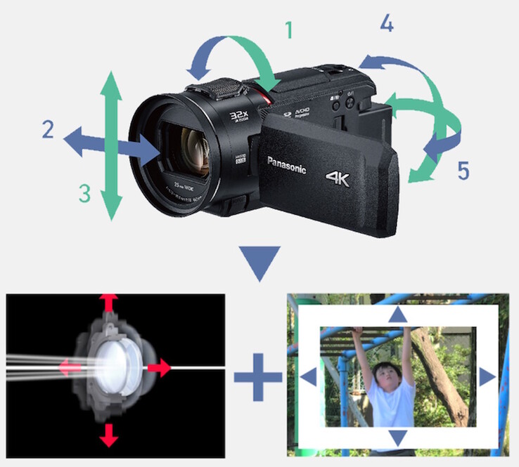 Le videocamere combinano la stabilizzazione ottica dell'immagine a 5 assi con la stabilizzazione elettronica dell'immagine, per riprese stabili anche con lo zoom massimo. (Fonte: Panasonic)