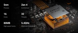 AMD Ryzen 9 7945HX (Fonte: Minisforum)