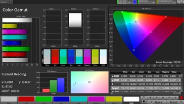 Spazio colore AdobeRGB (modalità colore standard)