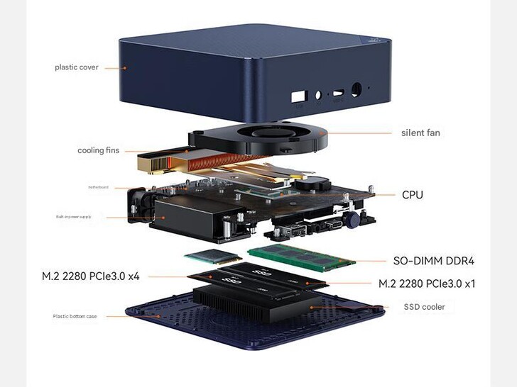 Gli interni del mini PC (Fonte: Beelink - traduzione automatica)