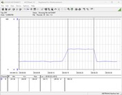 Sistema di test del consumo energetico: Cinebench-R15-nT