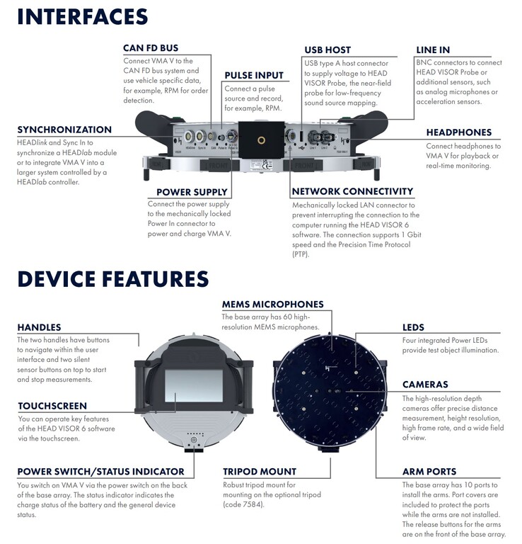 La telecamera acustica Head Visor VMA V dispone di più ingressi e porte per l'analisi del suono. (Fonte: Head Acoustics)