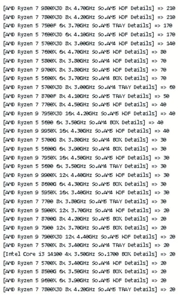 Dati di vendita della CPU di Mindfactory. (Fonte immagine: TechEpiphany su X)