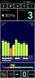 Test di precisione GNSS all'aperto