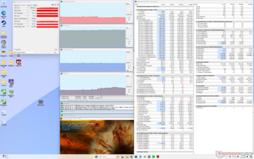 Stress di Prime95+FurMark