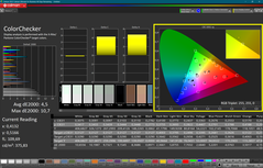 CalMAN - Color Checker