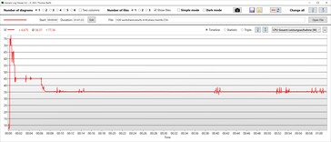 Consumo di energia della CPU