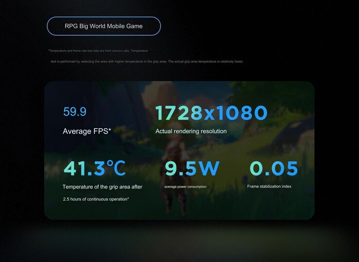 Nei giochi RPG (Fonte immagine: Lenovo - traduzione automatica)