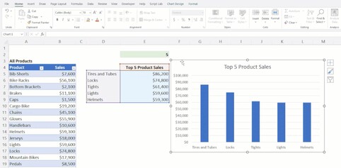 I grafici di Excel ora funzionano anche con set di dati di lunghezza variabile.