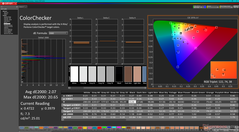 ColorChecker dopo la calibrazione