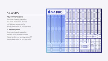 Apple CPU M4 (fonte immagine: Apple)