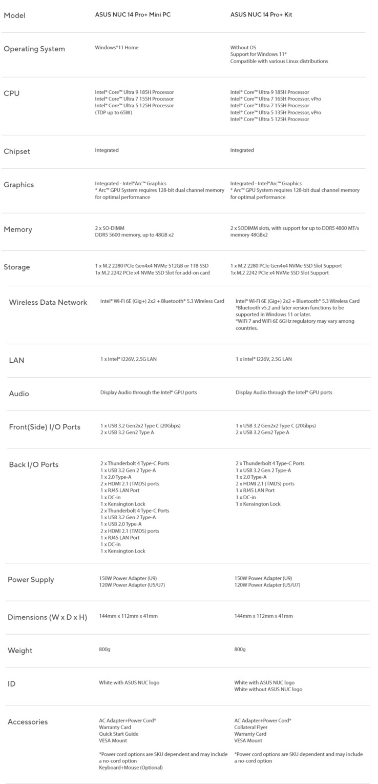 Specifiche complete di Asus NUC 14 Pro e 14 Pro+ (Fonte: Asus)
