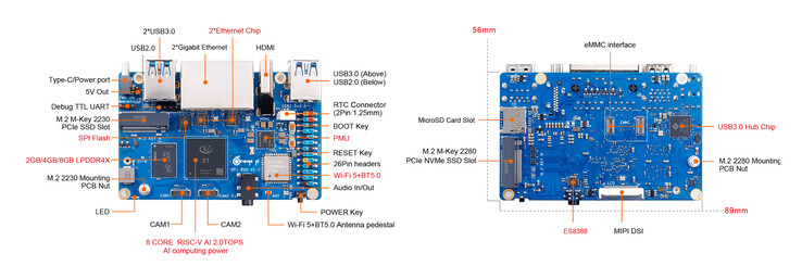 (Fonte: Orange Pi)