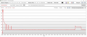 Consumo di energia della CPU