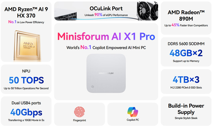 Punti salienti di Minisforum AI X1 Pro (fonte: Minisforum)