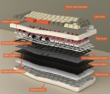 Una vista esplosa della tastiera Ajazz AK068 Alice. (Fonte: Ajazz)