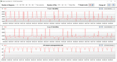 Loop CB15 (bilanciato)