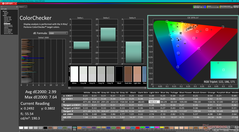 ColorChecker prima della calibrazione