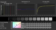 Scala di grigi calibrata