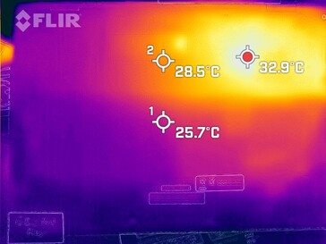 Lato inferiore al minimo