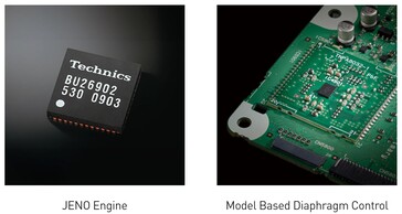 Il chip JENO riduce il jitter dell'amplificatore digitale, mentre l'MBDC riduce la distorsione armonica. (Fonte: Technics)