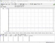 Sistema di test del consumo energetico: Inattivo