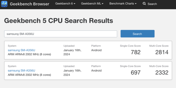 (Fonte: Geekbench)