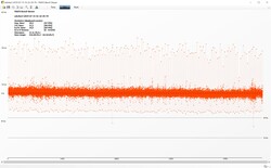 The Witcher 3: Frame rates – ultra preset