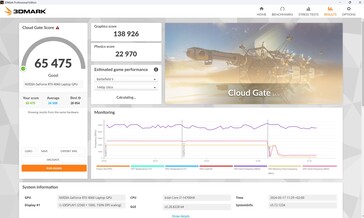 3DMark Cloud Gate