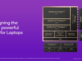 Qualcomm ha integrato la sua nuova NPU Hexagon in tutti i suoi chipset Snapdragon X. (Fonte: Qualcomm)