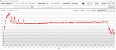 Temperature della GPU