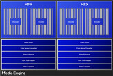 Battlemage G21 Media Engine (fonte: Intel)