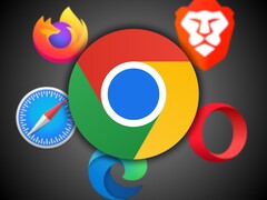 Con una quota di utilizzo del 65% tra i browser, Chrome è stato criticato perché non blocca i cookie di terze parti che tracciano l&#039;attività degli utenti