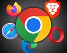 Con una quota di utilizzo del 65% tra i browser, Chrome è stato criticato perché non blocca i cookie di terze parti che tracciano l'attività degli utenti